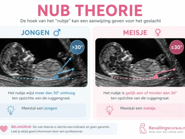 Have the guts to go nubs