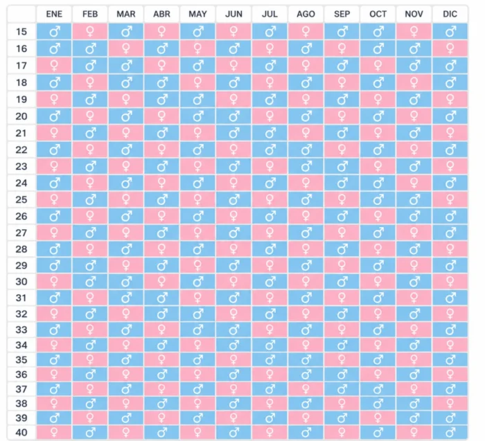 Voorspelling geslacht volgens de Maya kalender